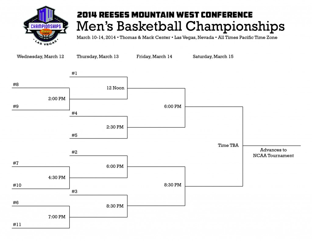 2014 Mountain West Conference Basketball Tournament Brackets | USUStats ...
